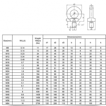 Рым-болт М12 (C15 WLL 0.34t) 456785